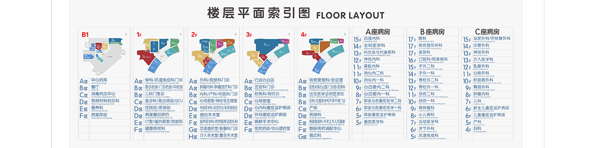 烟台山医院东院区楼层平面索引图