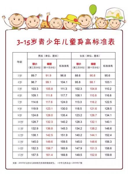 身高标准.jpeg